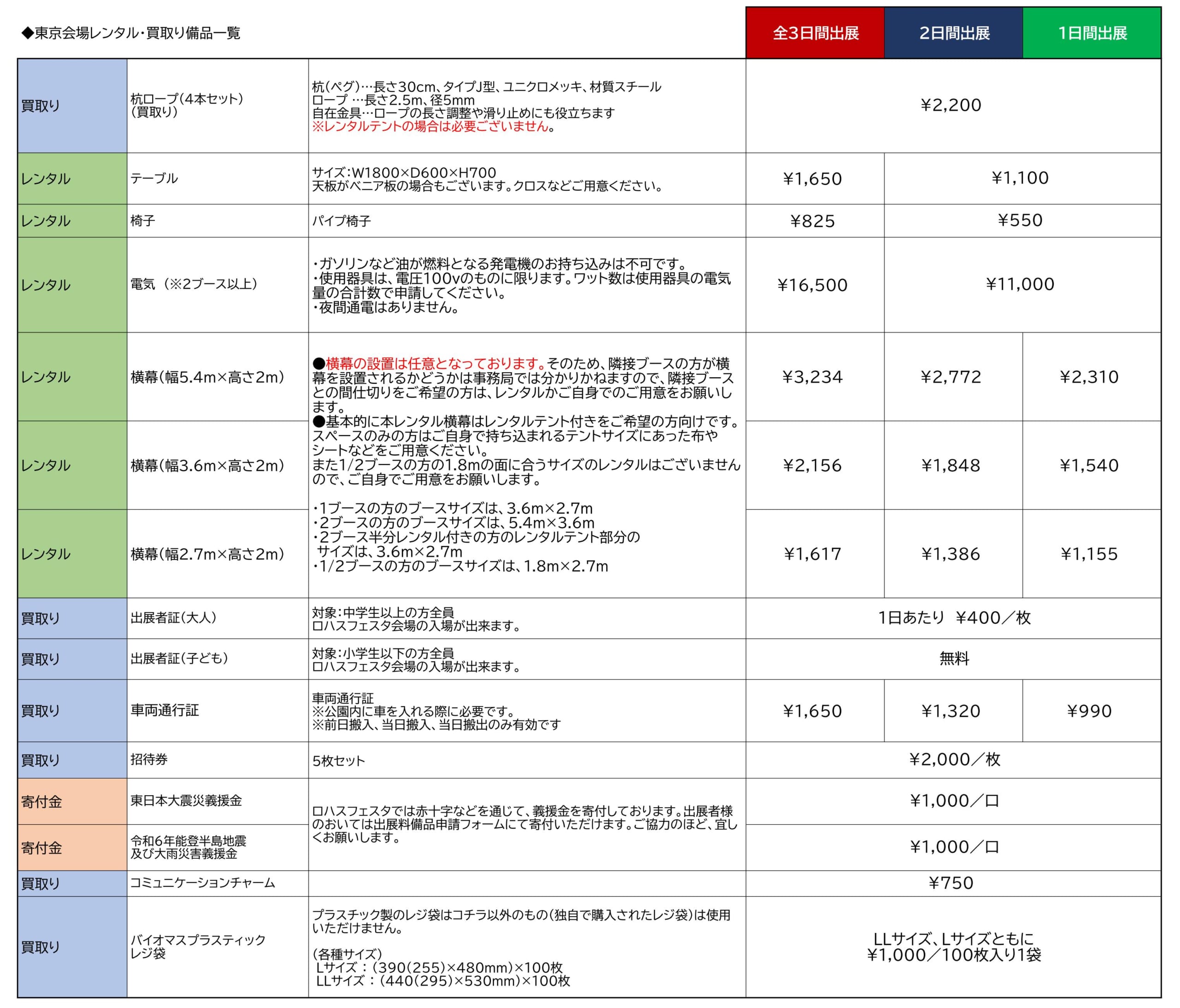 東京2025物販備品一覧