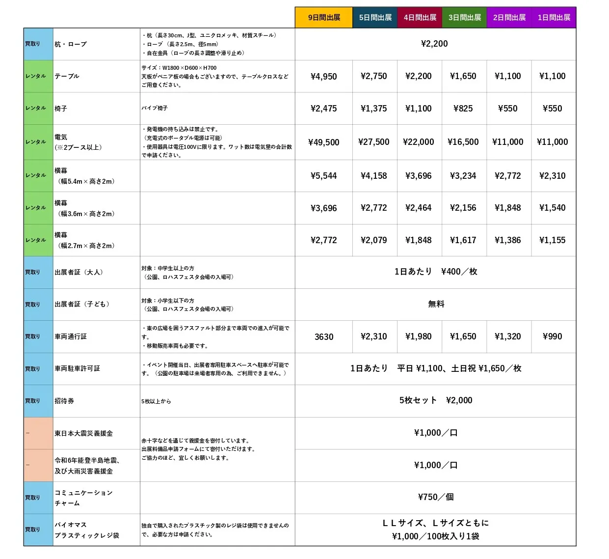 万博2026春　備品一覧