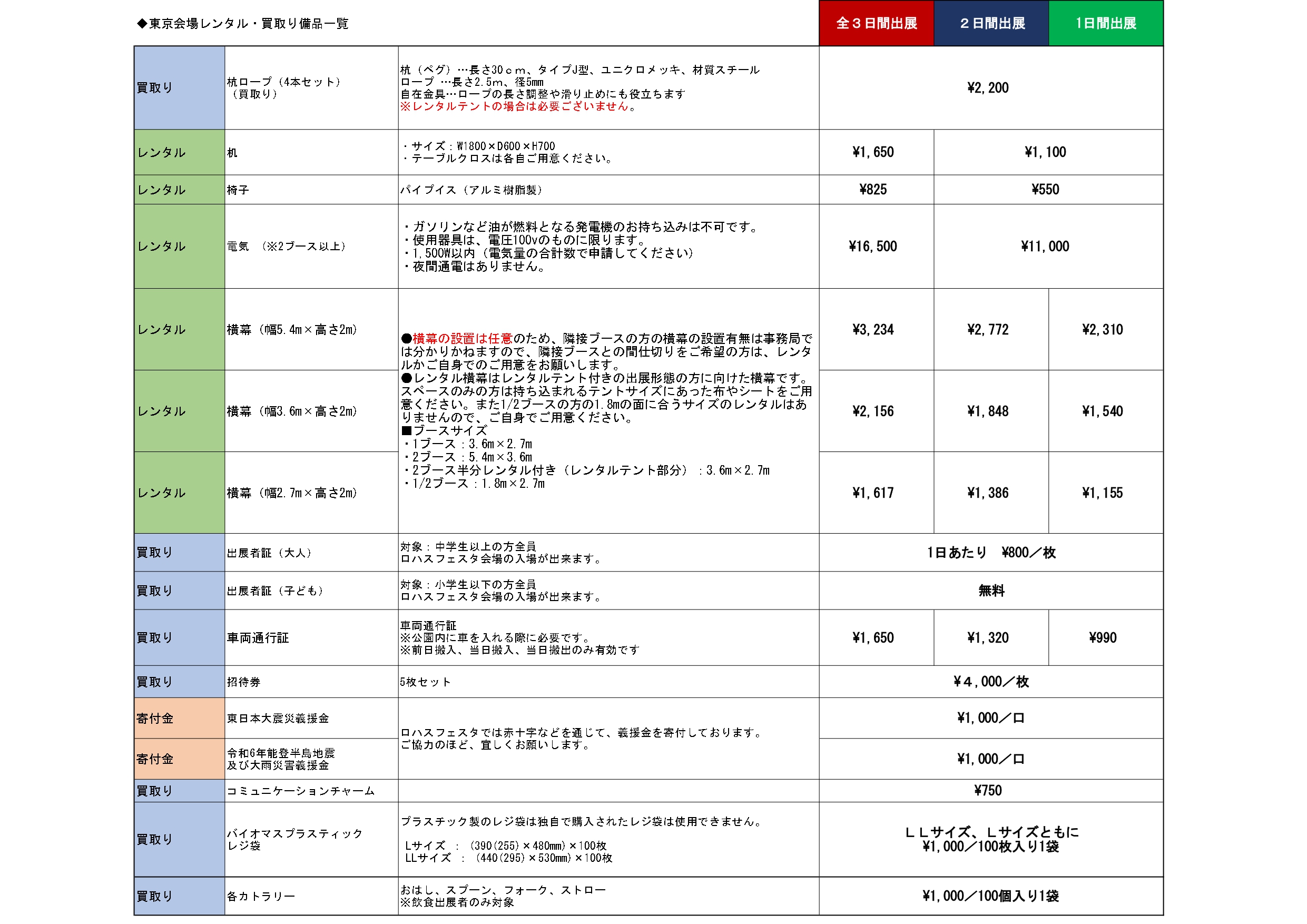 東京2026物販備品一覧